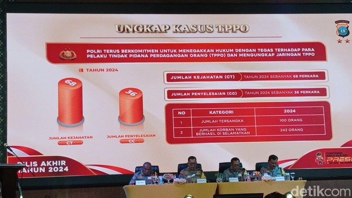 Kapolda Kepri Irjen Yan Fitri Halimansyah saat menyampaikan keterangan rilis akhir tahun.