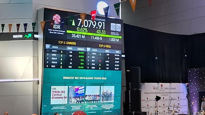 Penutupan IHSG akhir tahun 2024