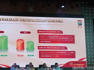 Polda Kepri Tangani 4.092 Perkara Selama 2024, Baru 38 Persen yang Selesai