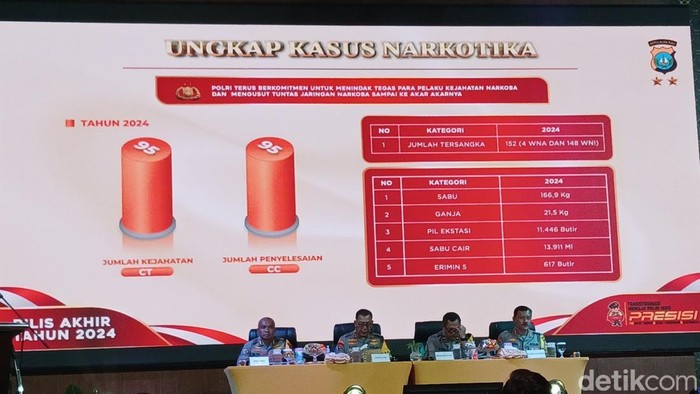 Kapolda Kepri Irjen Yan Fitri Halimansyah saat menyampaikan keterangan rilis akhir tahun terkait narkoba.