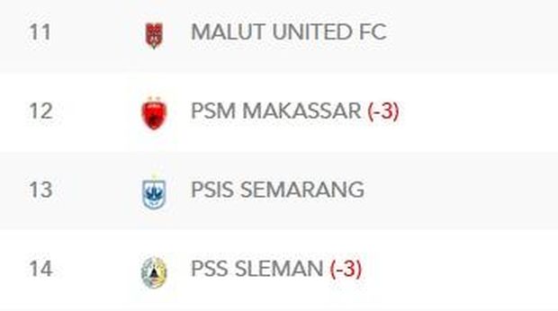 PSM Makassar dihukum pengurangan 3 poin di papan klasemen.