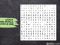 Cek Ketajaman Saraf Mata, 5 Kata Pertama Bisa Terwujud di 2025!