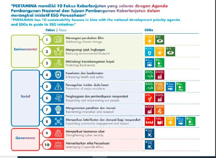 Fokus ESG Pertamina