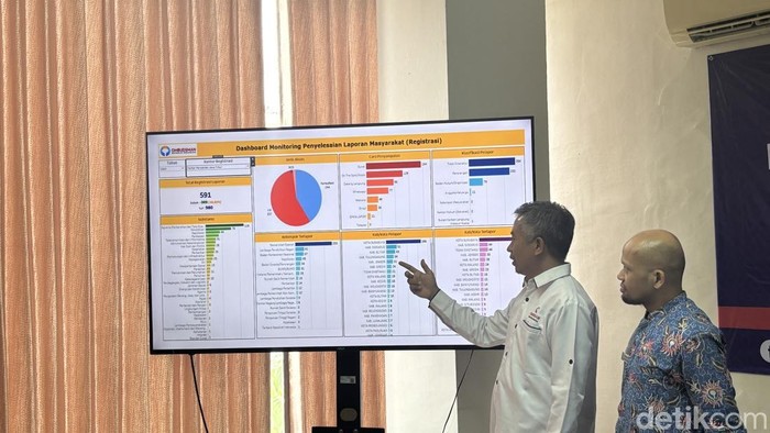 Ombudsman RI Perwakilan Jatim memaparkan penanganan laporan pelayanan publik sepanjang 2024.
