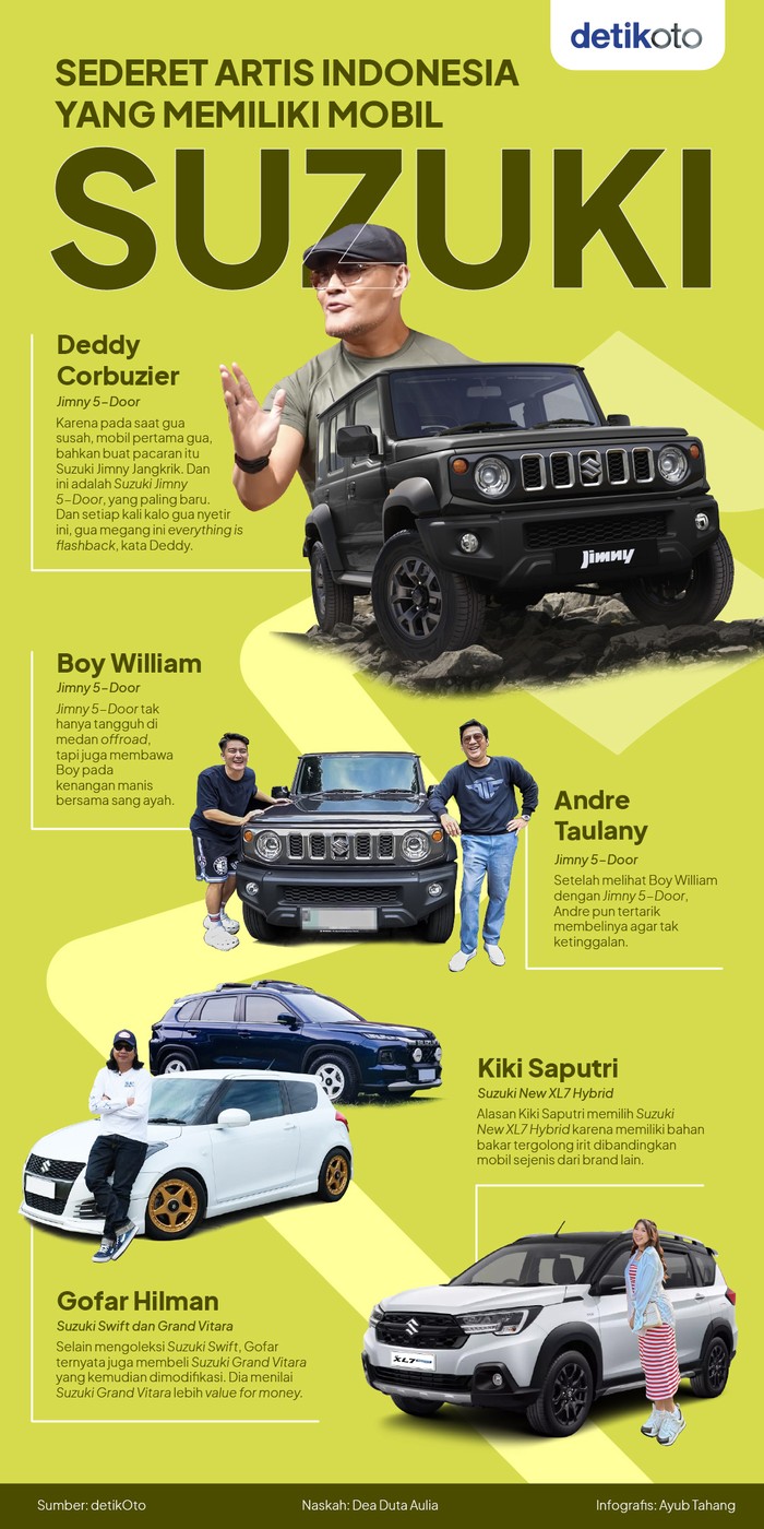 Sederet Koleksi Mobil Suzuki Artis Sultan di Indonesia Sederet Koleksi Mobil Suzuki Artis Sultan di Indonesia
