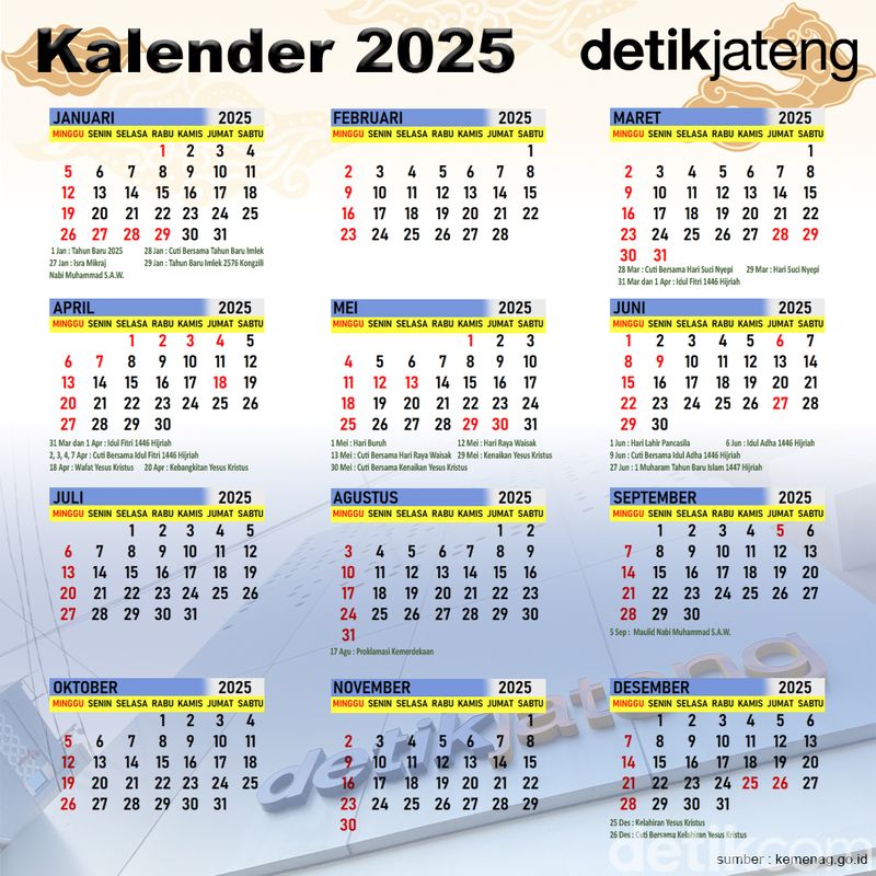 Kalender Tahun 2025 Daftar Libur, Tanggal Merah, dan Cuti Bersama Lengkap!
