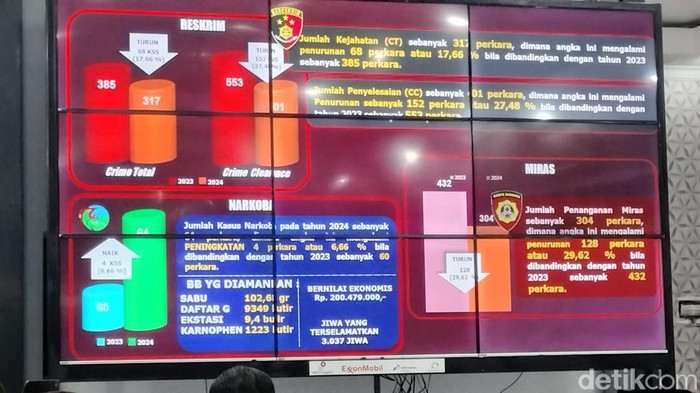 Polisi Tangkap Pelaku TPPO Pekerja Migran Ilegal Dengan korban 200 Orang Sejak 2007