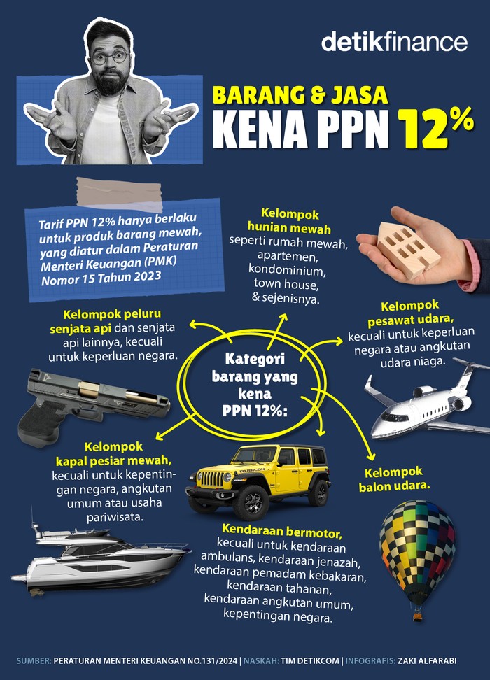 Barang Mewah kena PPN 12%