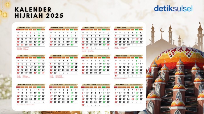 Kalender Hijriah 2025.