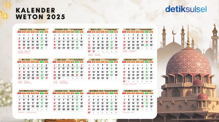 Kalender Weton 2025.