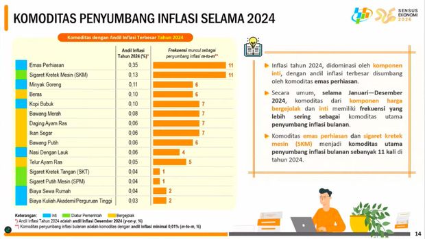 Rilis BPS Kamis, (2/1/2025). (Tangkapan Layar Youtube BPS Statistics)