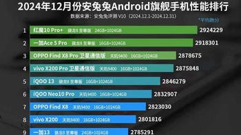 Berikut daftar lengkap 10 HP Android terkencang hingga Desember 2024. Foto: Antutu