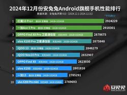 10 HP Android Terkencang di Dunia, Ada yang Kamu Pakai?