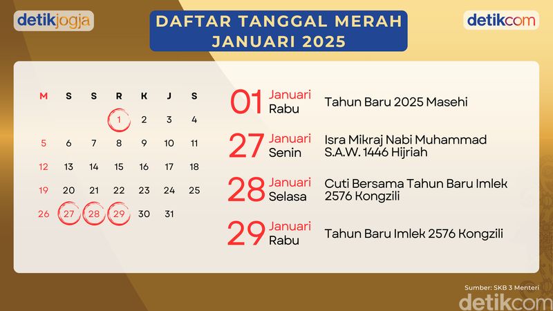 Kalender hari libur nasional dan tanggal merah Januari 2025.