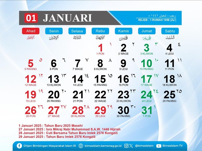Kalender Hijriah Indonesia 2025