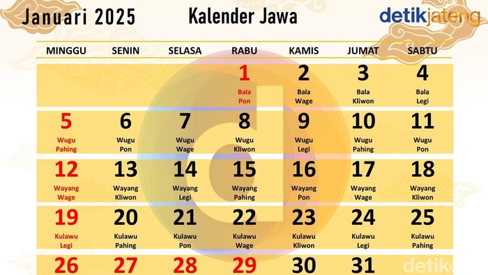 Kalender Jawa Bulan Januari 2025