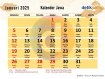 Kalender Jawa Jumat Pahing 10 Januari 2025: Hari Rahayu