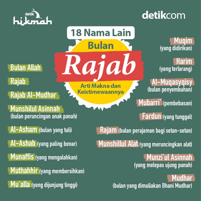 Infografis detikHikmah soal bulan Rajab Infografis detikHikmah soal bulan Rajab