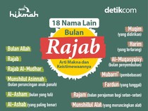 18 Nama Lain Bulan Rajab