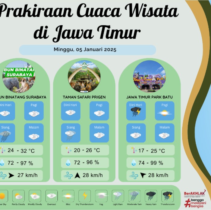 Prakiraan Cuaca Wisata di Jawa Timur