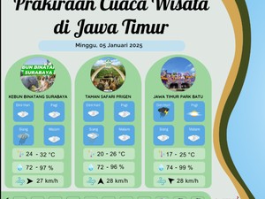 Mau Jalan-jalan? Cek Dulu Info Cuaca di Sejumlah Wisata Jatim