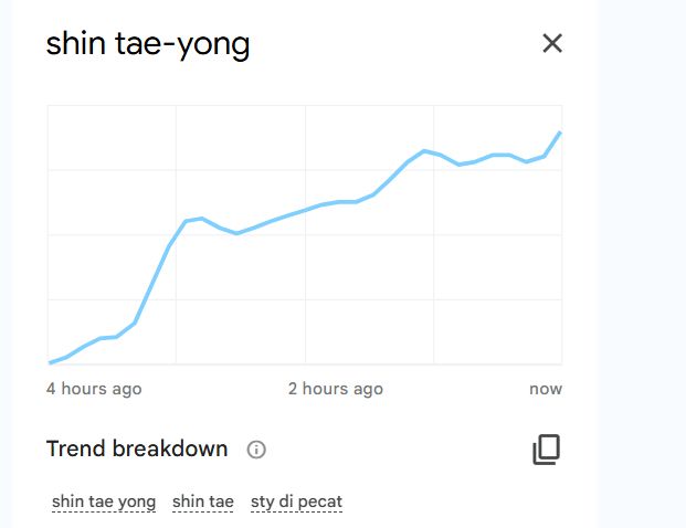 Netizen Indonesia resah dengar kabar pemecatan Shin Tae-yong. Meski belum ada keterangan resmi, nama 'Shin Tae-yong' dan STY naik di pencarian Google.
