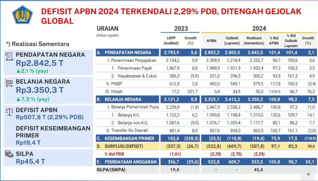 Defisit APBN 2024. (Dok. Kemenkeu)