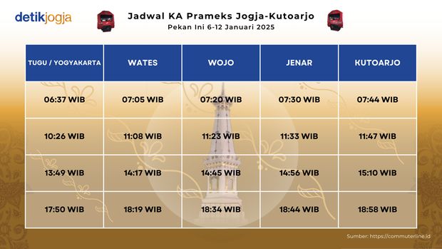 Jadwal KA Prameks Jogja-Kutoarjo PP Pekan Ini 6-12 Januari 2025