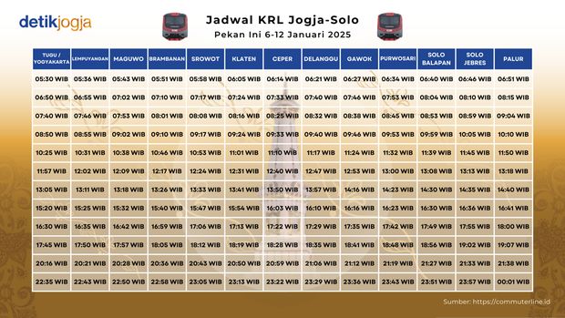 Jadwal KRL Jogja-Solo Akhir Pekan Ini 11 dan 12 Januari 2025