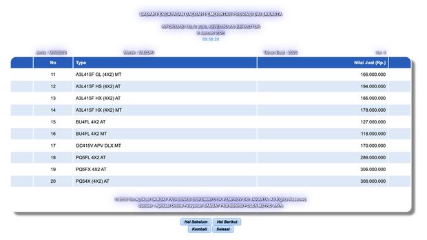 Kode mobil diduga Suzuki Fronx sudah terdaftar di Samsat PKB Jakarta