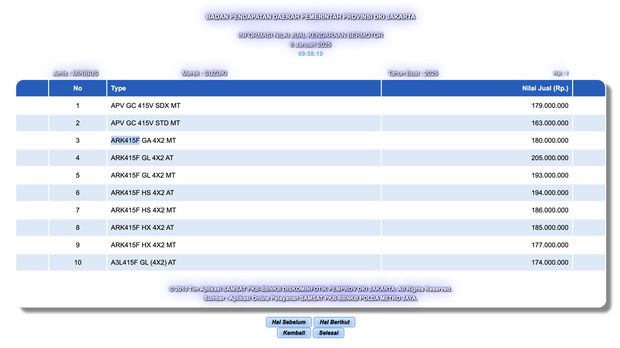 Kode mobil diduga Suzuki Fronx sudah terdaftar di Samsat PKB Jakarta