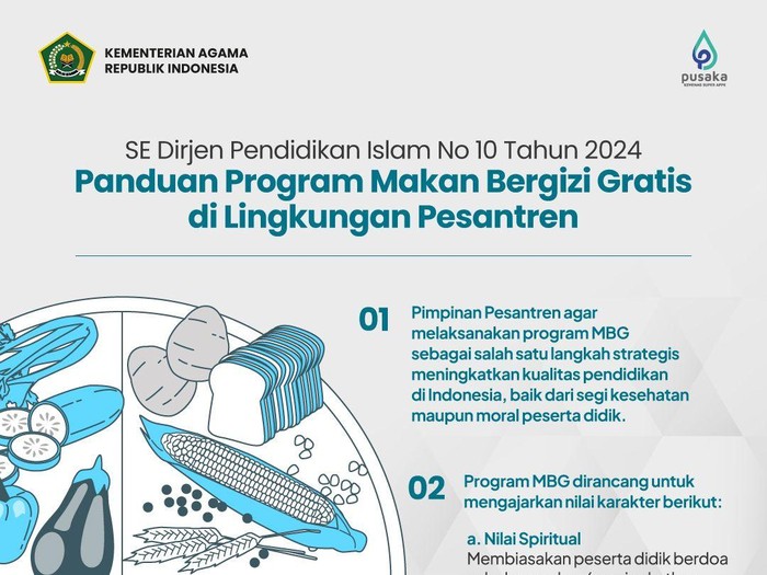 panduan makan bergizi gratis di pesantren