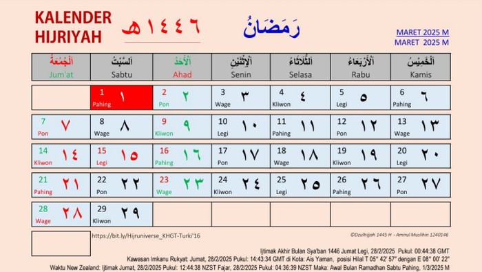 10 Muharram 2025 Jatuh pada Tanggal Berapa? Simak Jadwal dan Amalan Sunnahnya
