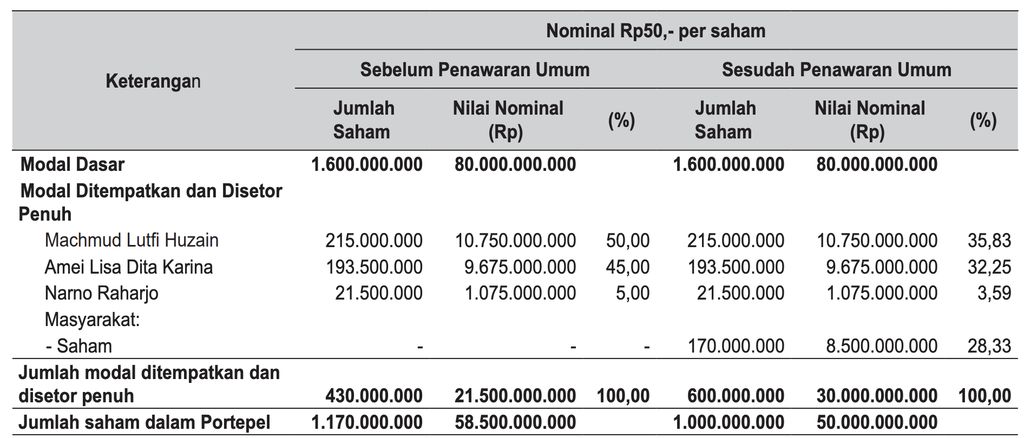 Kepemilikan OBAT