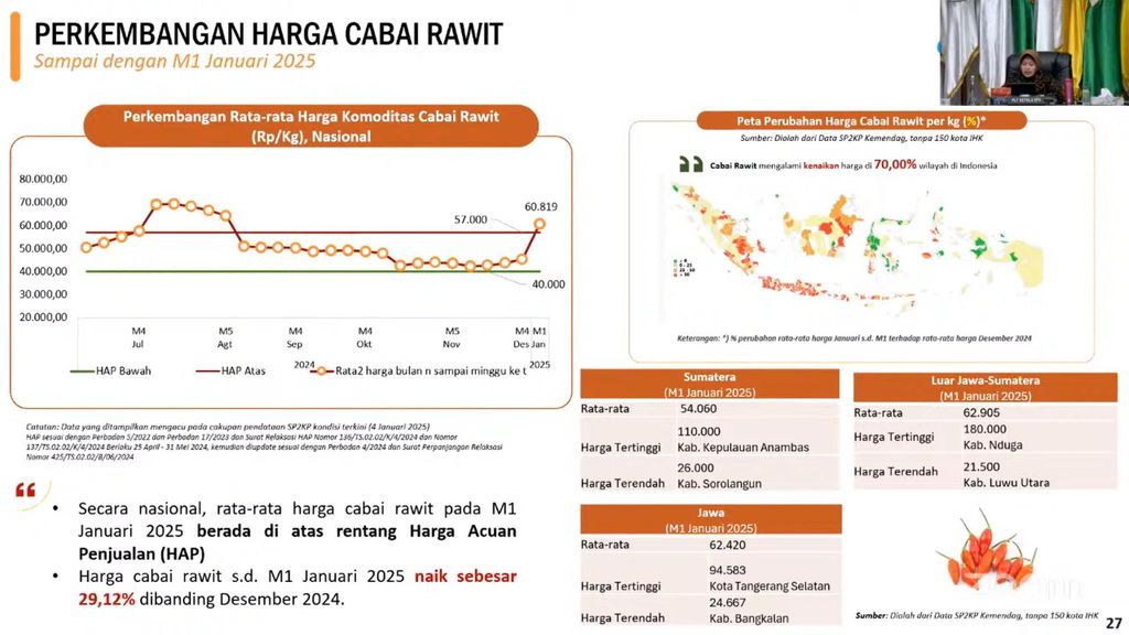 Paparan Plt Kepala BPS Amalia Adininggar Widyasanti dalam Rapat Koordinasi Pengendalian Inflasi Tahun 2025, Senin (6/1/2025). (Tangkapan Layar Youtube Kemendagri)