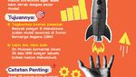 Infografis: Belajar Saham di Sekolah, Yay or Nay?