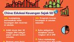 Infografis: Belajar Saham di Sekolah, Yay or Nay?