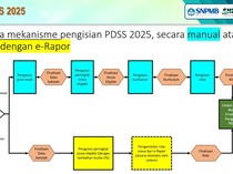 Cara Pengisian PDSS untuk SNBP 2025: Manual dan e-Rapor