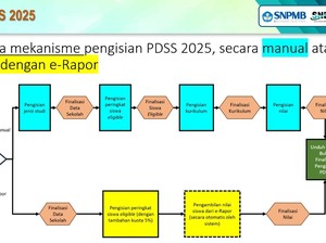 Panduan Lengkap Daftar Akun PDSS SNBP 2026, Langkah Demi Langkah