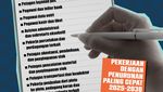 Infografis: 15 Pekerjaan dengan Penurunan dan Pertumbuhan Tercepat di 2025-2030