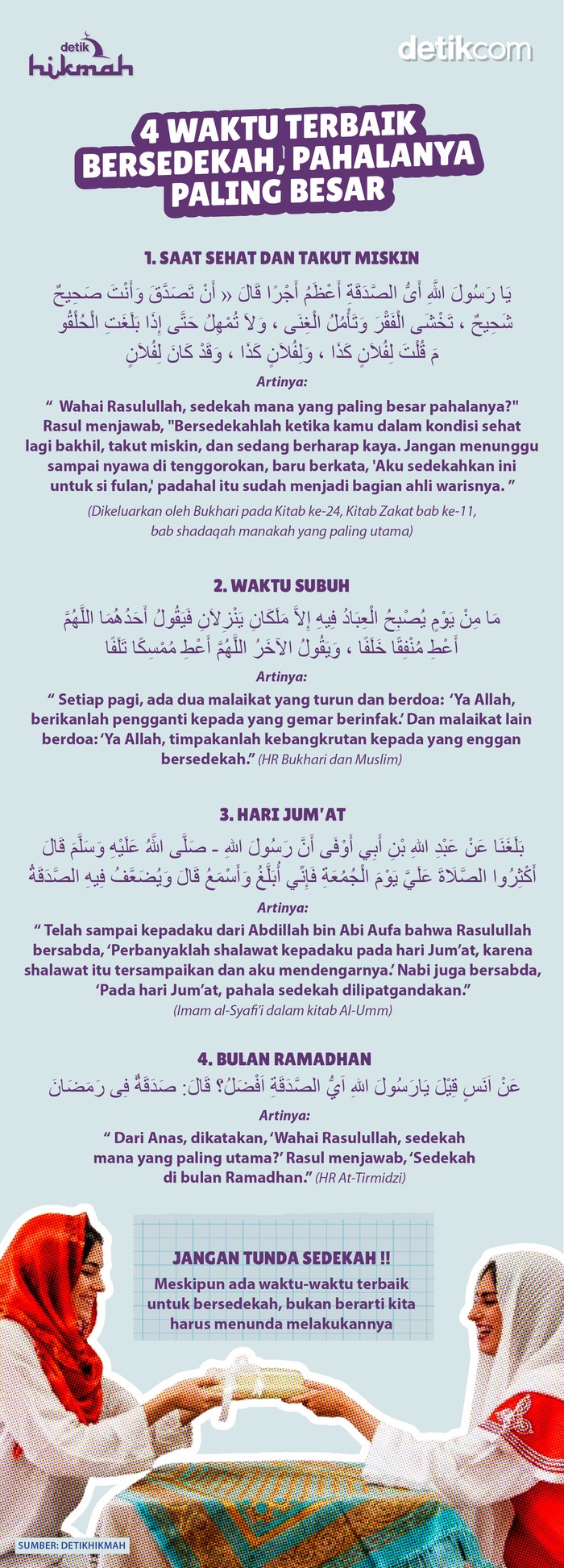 Infografis waktu terbaik bersedekah Infografis waktu terbaik bersedekah