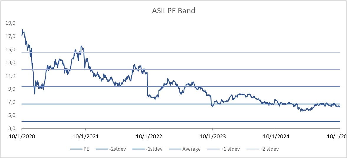 PE Band ASII