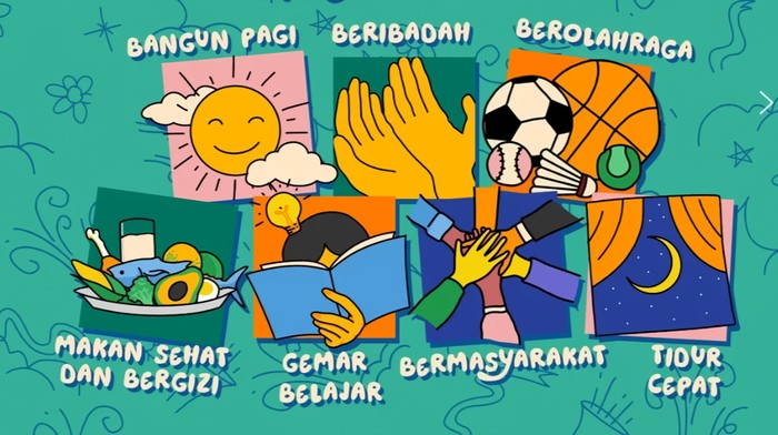 Poster 7 kebiasaan anak Indonesia hebat.