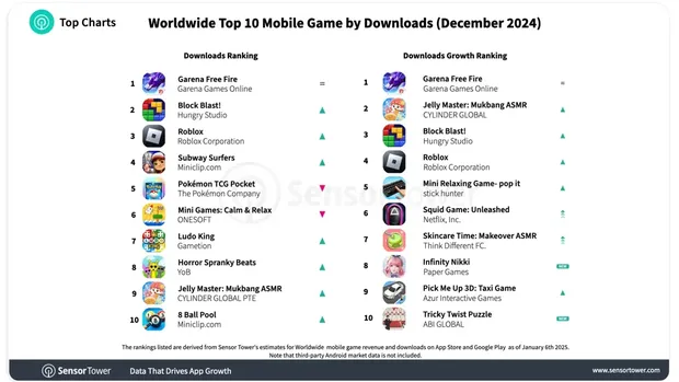 10 game mobile paling banyak didownload Desember 2024.