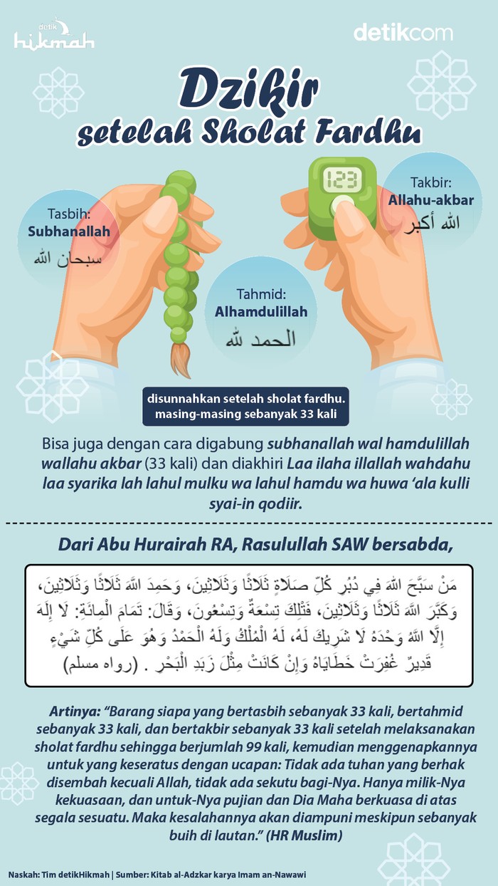 Infografis dzikir setelah sholat fardhu Infografis dzikir setelah sholat fardhu