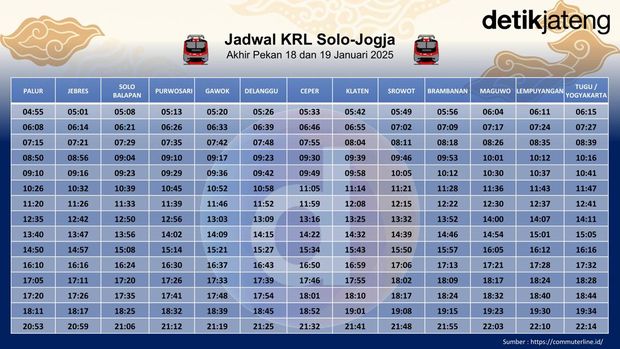 Jadwal KRL Solo-Jogja Akhir Pekan Ini 18 dan 19 Januari 2025