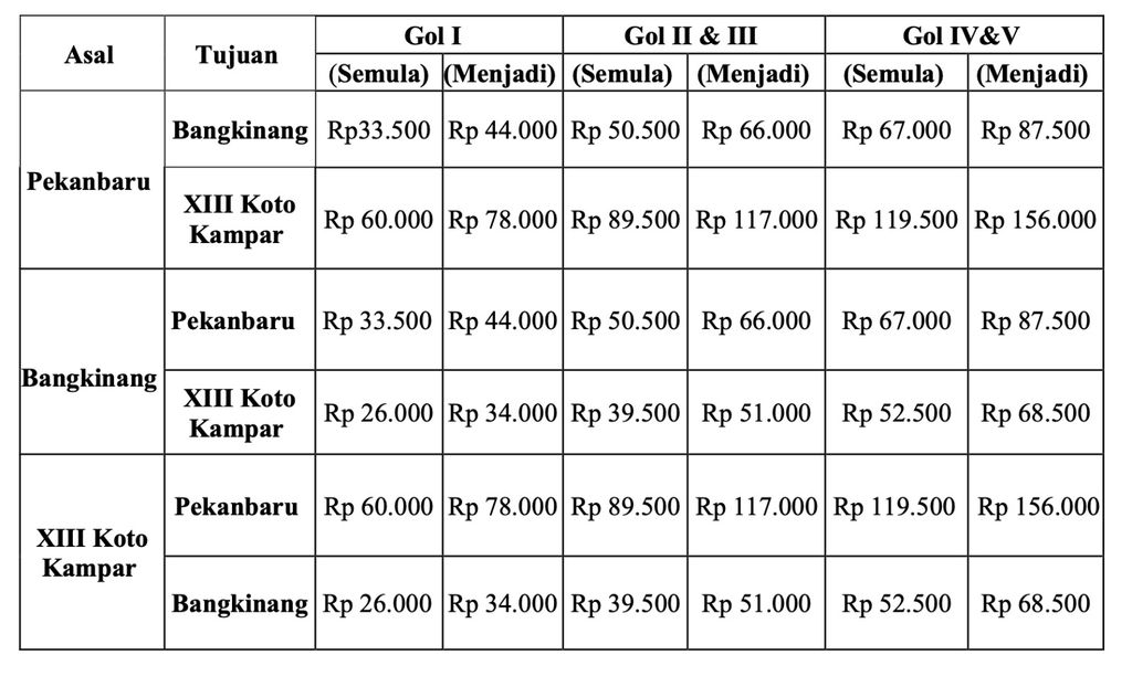 Penyesuaian Tarif Tol Pekanbaru - XIII Koto Kampar. (Dok. HK)