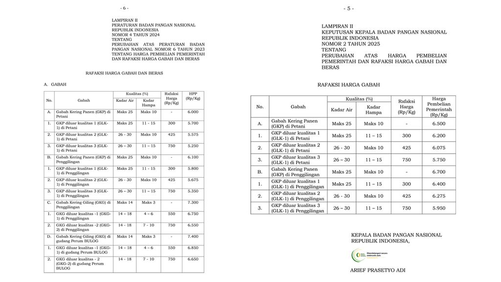 Perbandingan HPP dan Rafaksi Harga Gabah dan Beras tahun 2024 vs 2025. (Dok. Bapanas)