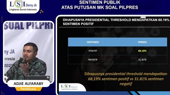 Hasil survei LSI Denny JA (Tangkapan layar YouTube LSI Denny JA).