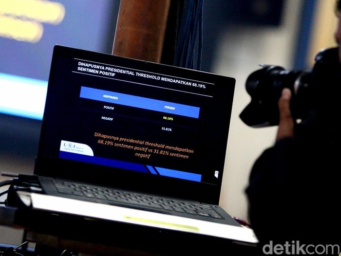 Penghapusan Ambang Batas Capres 20% Dapat Respons Positif Penghapusan presidential threshold atau ambang batas pencalonan presiden 20 persen kursi DPR oleh MK direspon positif masyarakat. Hal itu terlihat dalam survei LSI Denny JA.